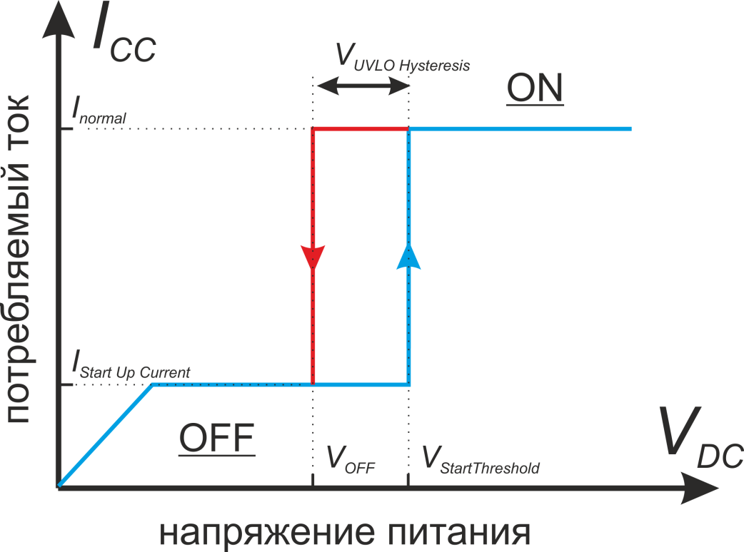 Рисунок-схема